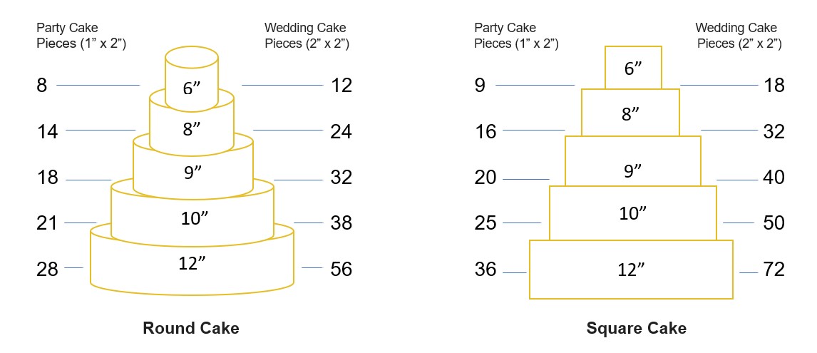 Cakelin Serving Guide